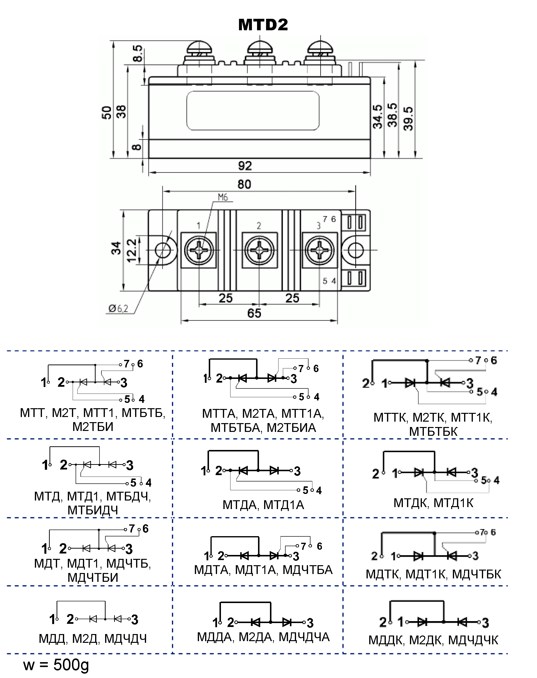 Модуль М2ТА-125