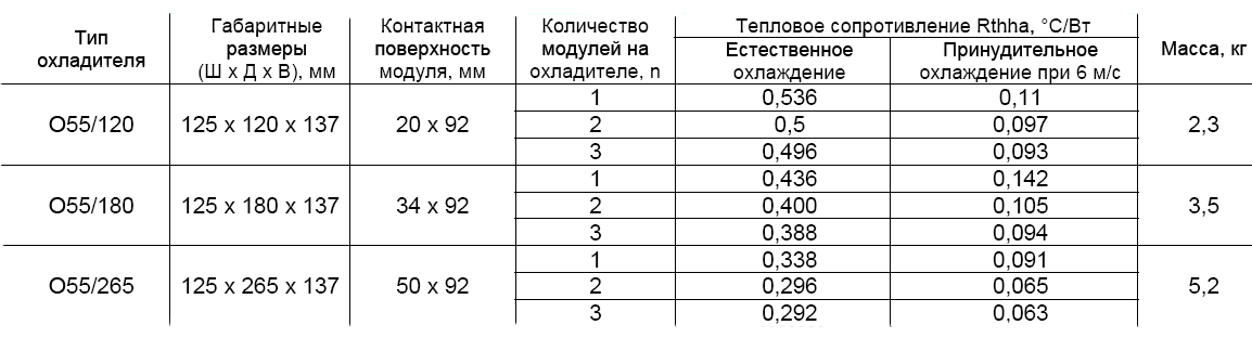 Охладитель О55